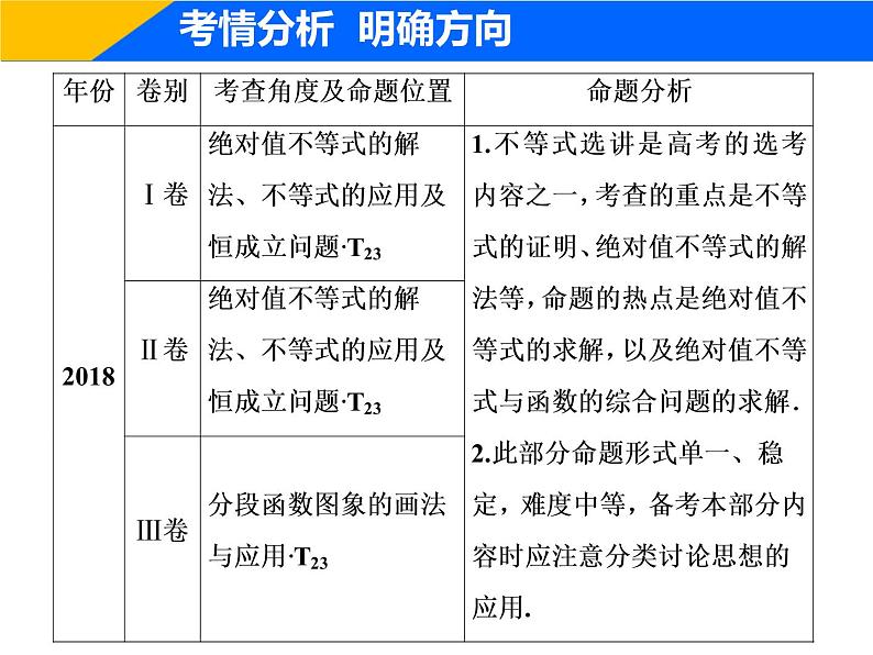 2019届二轮复习（理）专题七第二讲不等式选讲(选修4－5)课件（34张）02