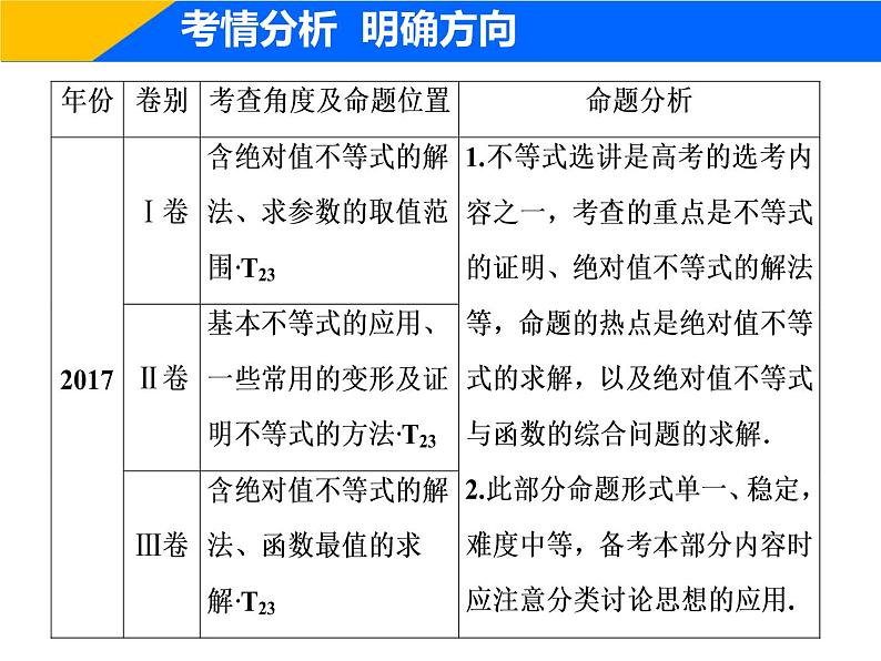 2019届二轮复习（理）专题七第二讲不等式选讲(选修4－5)课件（34张）03