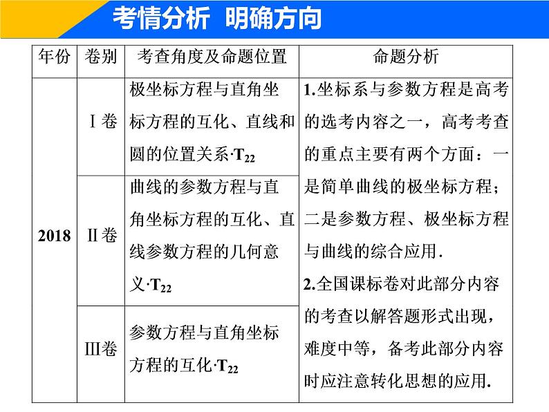 2019届二轮复习（理）专题七第一讲坐标系与参数方程(选修4－4)课件（45张）02