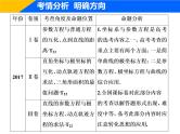 2019届二轮复习（理）专题七第一讲坐标系与参数方程(选修4－4)课件（45张）