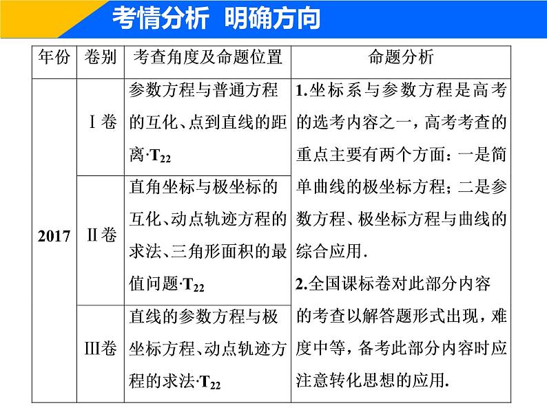 2019届二轮复习（理）专题七第一讲坐标系与参数方程(选修4－4)课件（45张）03