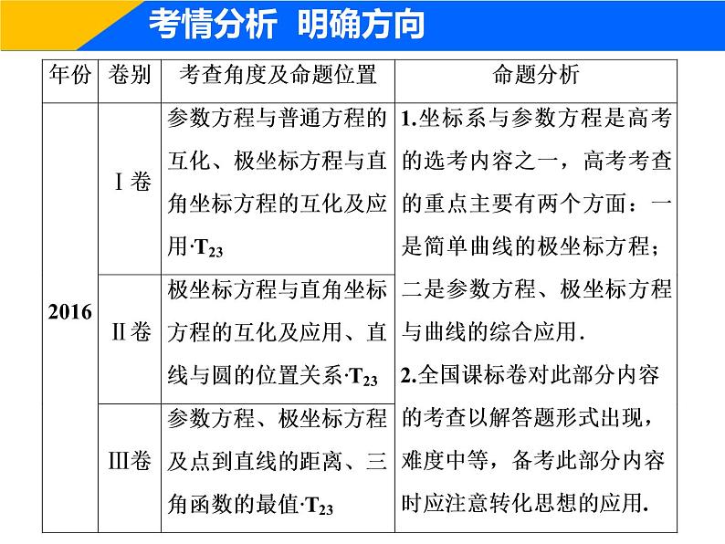 2019届二轮复习（理）专题七第一讲坐标系与参数方程(选修4－4)课件（45张）04
