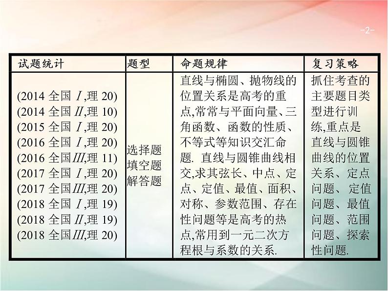 2019届二轮复习（理）专题六直线、圆、圆锥曲线6.3直线与圆锥曲线课件（36张）（全国通用）02
