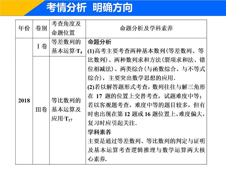 2019届二轮复习（理）专题三第一讲等差数列、等比数列课件（28张）02