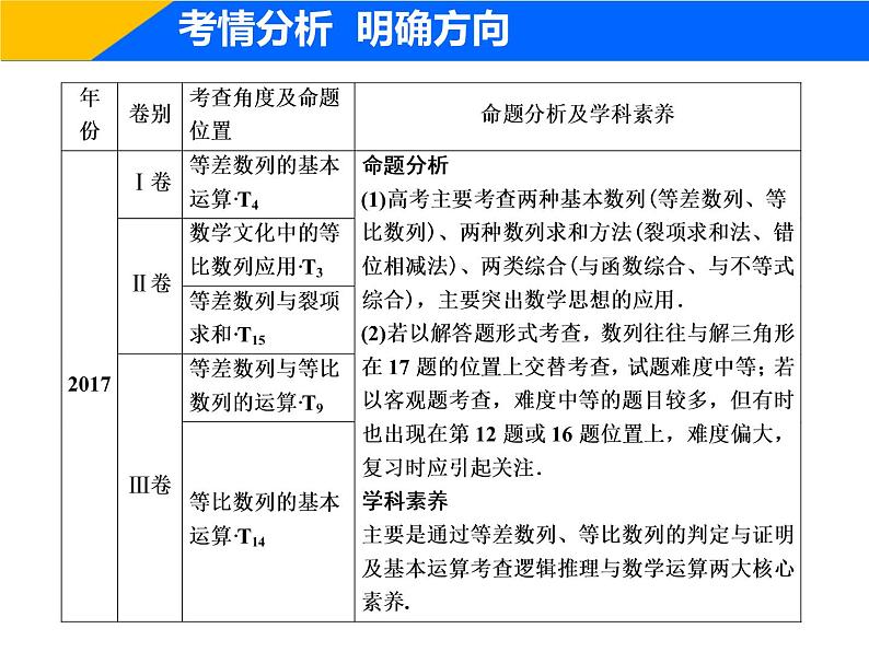 2019届二轮复习（理）专题三第一讲等差数列、等比数列课件（28张）03