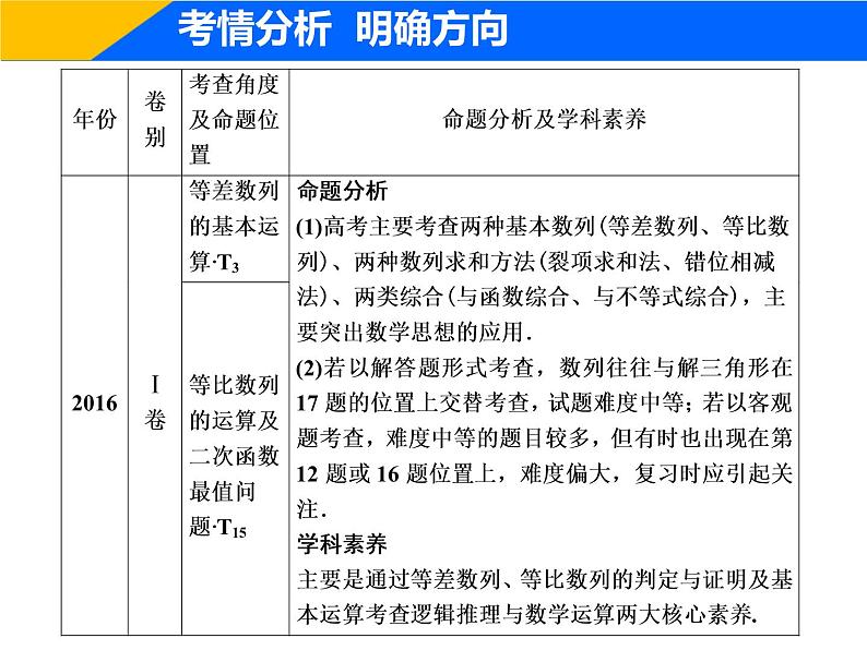 2019届二轮复习（理）专题三第一讲等差数列、等比数列课件（28张）04