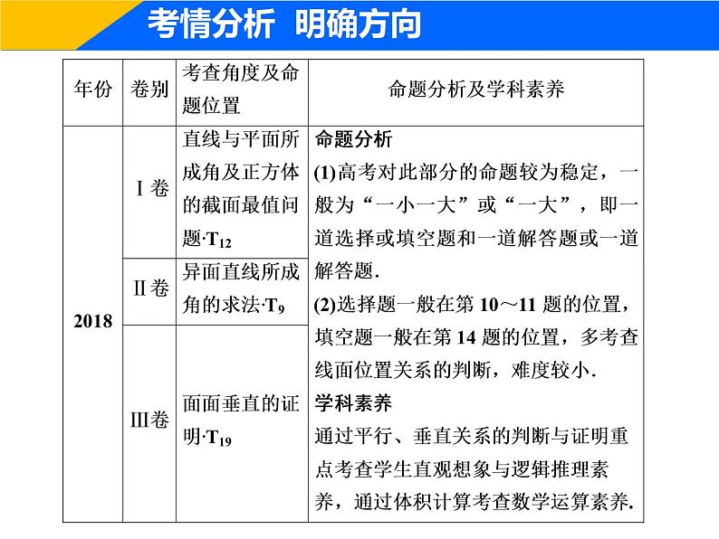 2019届二轮复习（理）专题四第二讲空间点、线、面位置关系的判断课件（49张）02
