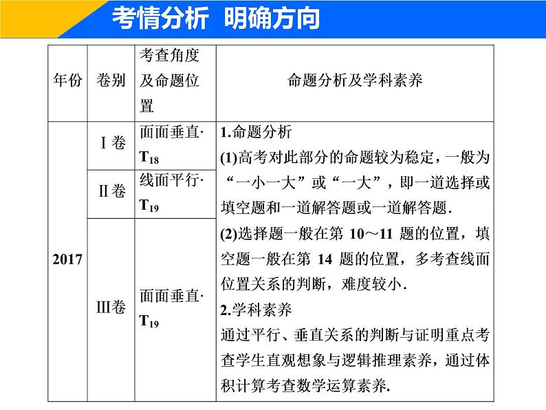 2019届二轮复习（理）专题四第二讲空间点、线、面位置关系的判断课件（49张）03