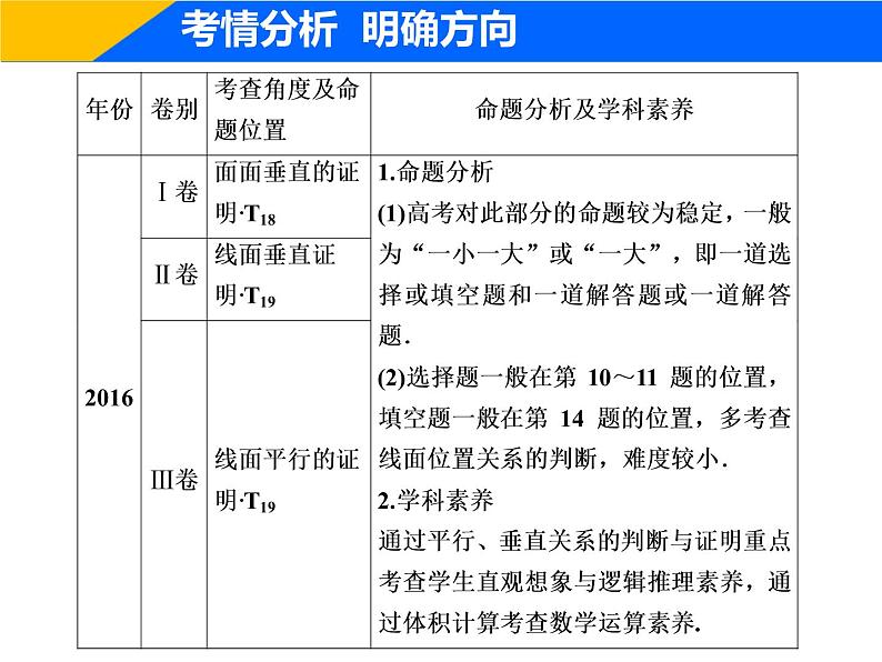2019届二轮复习（理）专题四第二讲空间点、线、面位置关系的判断课件（49张）04