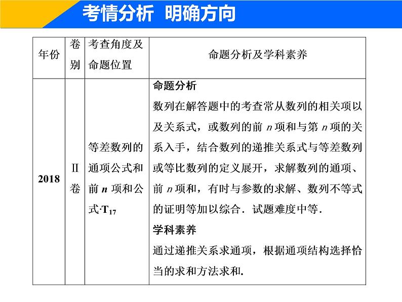2019届二轮复习（理）专题三第二讲数列的综合应用课件（38张）02