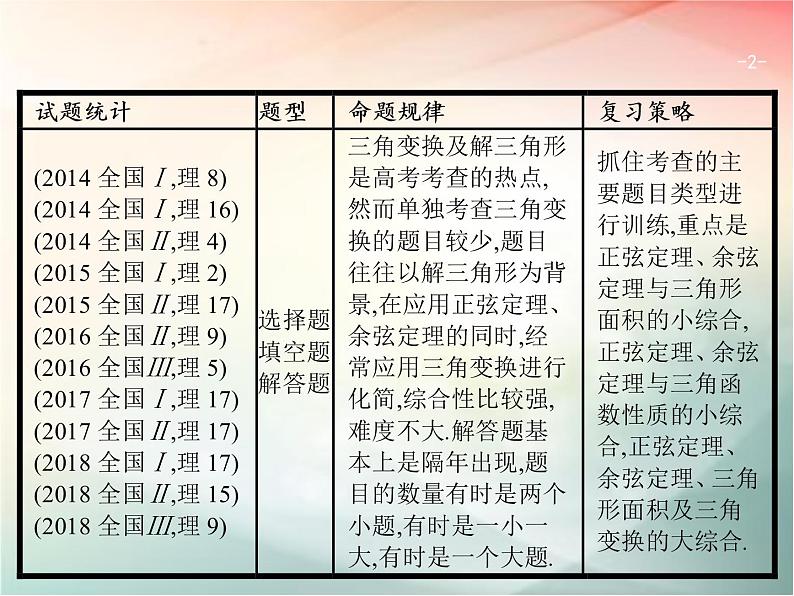 2019届二轮复习（理）专题三三角函数3.2三角变换与解三角形课件（23张）（全国通用）02