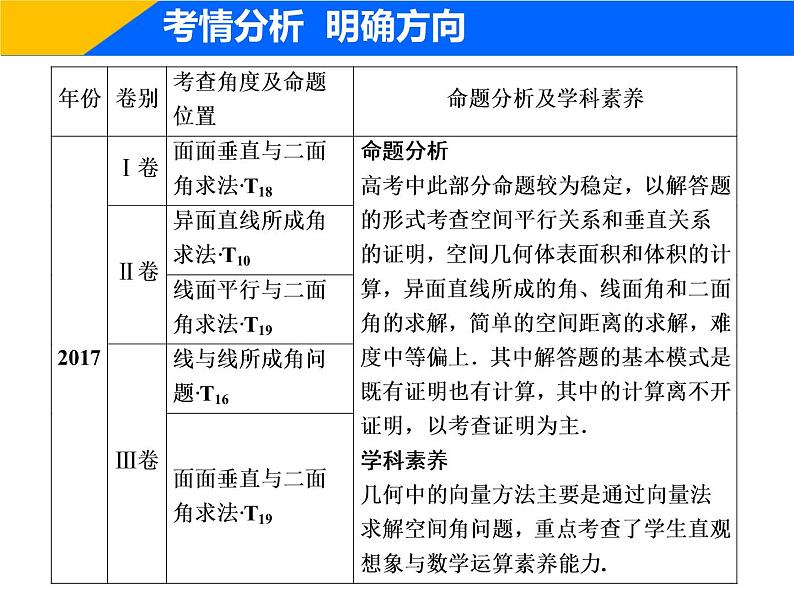 2019届二轮复习（理）专题四第三讲空间向量与立体几何课件（52张）03