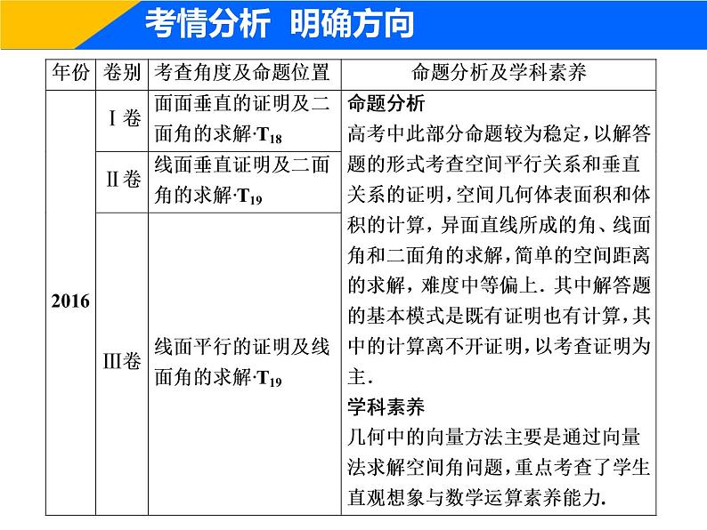 2019届二轮复习（理）专题四第三讲空间向量与立体几何课件（52张）04