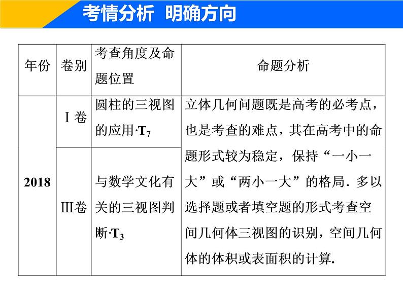2019届二轮复习（理）专题四第一讲空间几何体课件（30张）02