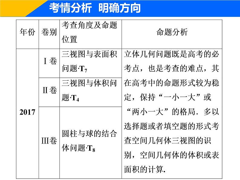 2019届二轮复习（理）专题四第一讲空间几何体课件（30张）03
