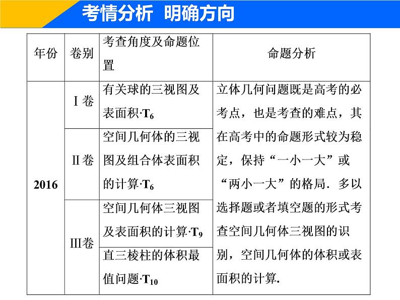 2019届二轮复习（理）专题四第一讲空间几何体课件（30张）04