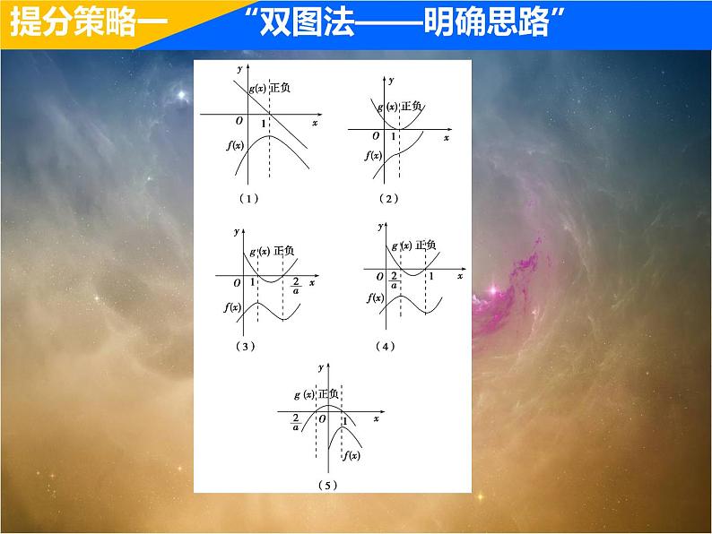2019届二轮复习（理）专题提能一函数、导数与不等式的提分策略课件（48张）（全国通用）05