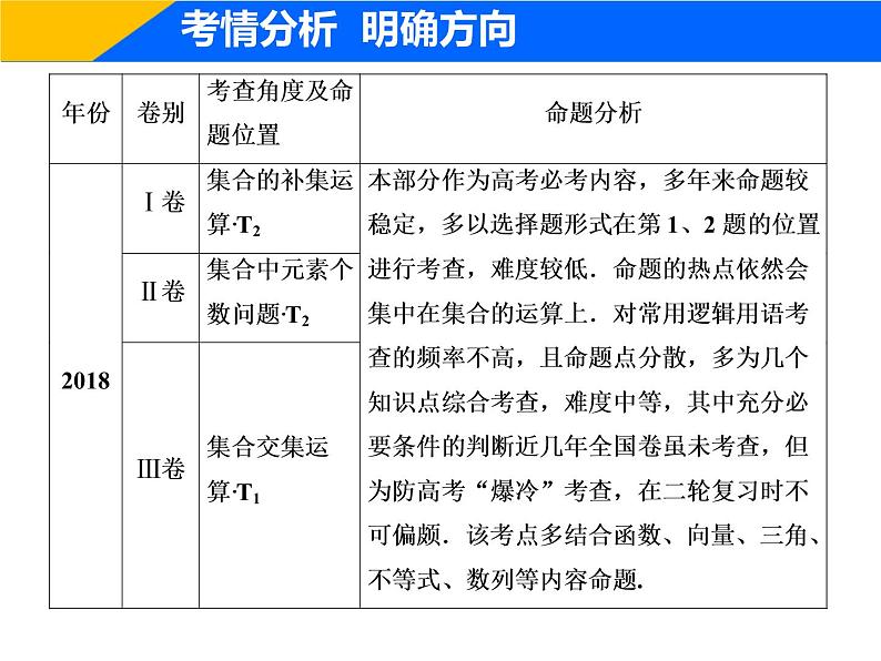 2019届二轮复习（理）专题一第一讲集合、常用逻辑用语课件（26张）02