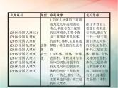 2019届二轮复习（理）专题五立体几何5.1空间几何体课件（23张）（全国通用）