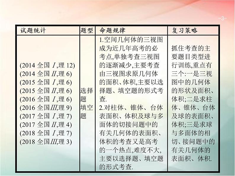 2019届二轮复习（理）专题五立体几何5.1空间几何体课件（23张）（全国通用）03