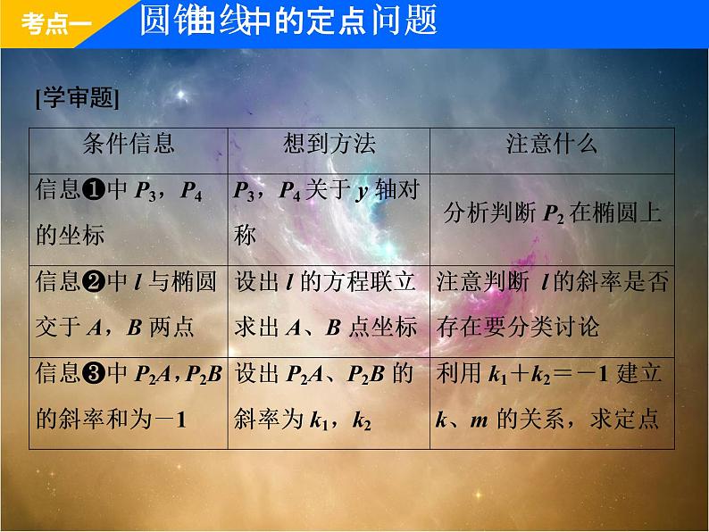 2019届二轮复习（理）专题五第三讲第二课时圆锥曲线的定点、定值、存在性问题课件（36张）（全国通用）04
