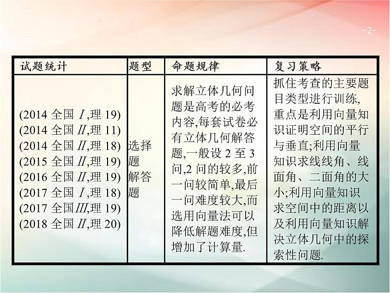 2019届二轮复习（理）专题五立体几何5.3立体几何中的向量方法课件（41张）（全国通用）02