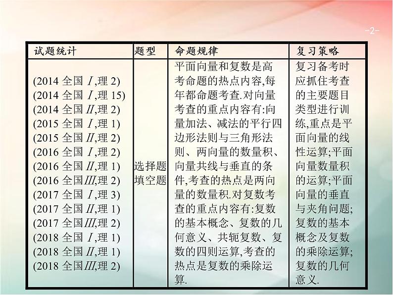 2019届二轮复习（理）专题一集合、逻辑用语等1.3平面向量与复数课件（28张）（全国通用）02