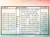 2019届二轮复习（理）专题五立体几何5.2空间中的平行与垂直课件（34张）（全国通用）