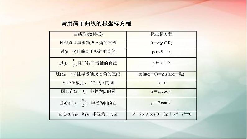 2019届二轮复习（理）坐标系课件（61张）（全国通用）08