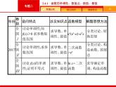 2019届二轮复习(文)2.2.4.1函数的单调性、极值点、极值、最值课件（37张）