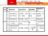 2019届二轮复习(文)2.2.4.1函数的单调性、极值点、极值、最值课件（37张）