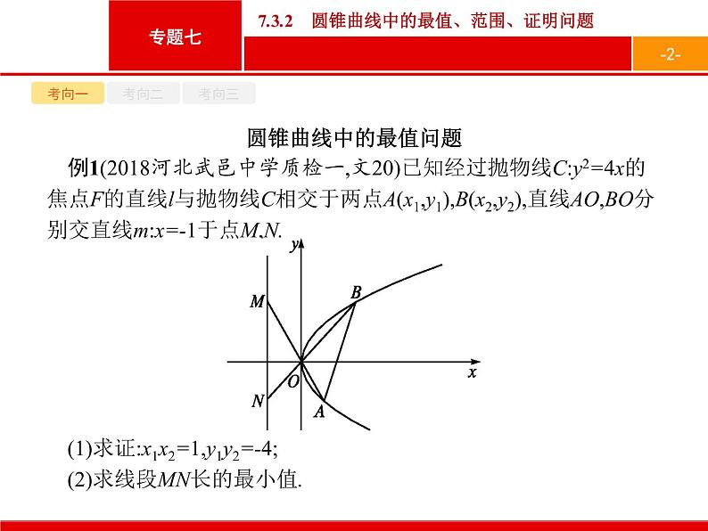 2019届二轮复习(文)2.7.3.2圆锥曲线中的最值、范围、证明问题课件（31张）02