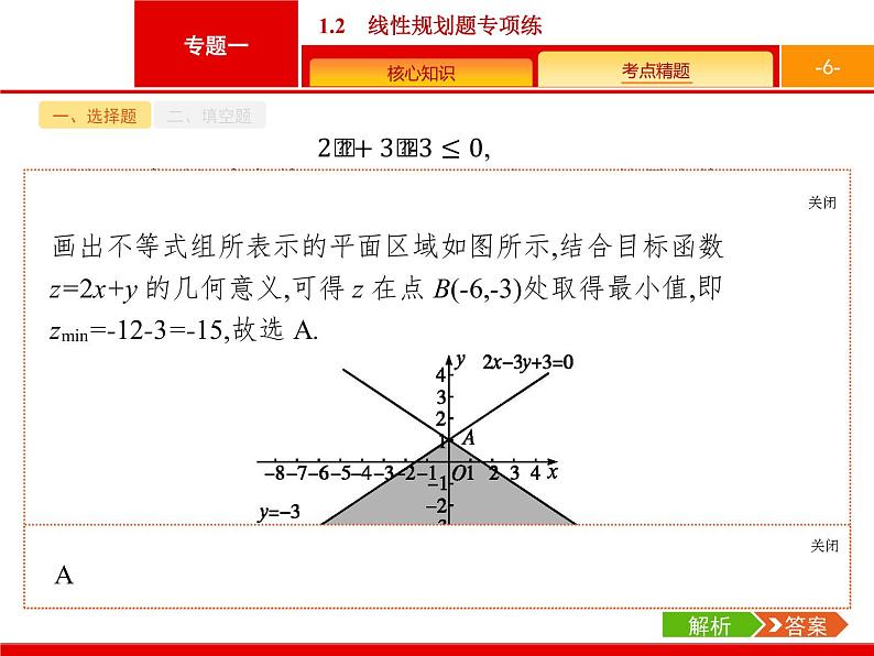 2019届二轮复习(文)2.1.2线性规划题专项练课件（18张）06