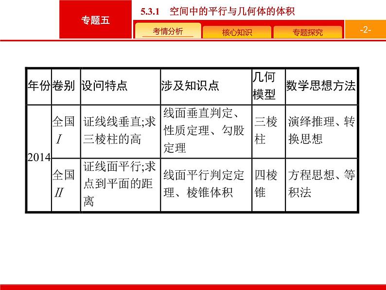 2019届二轮复习(文)2.5.3.1空间中的平行与几何体的体积课件（36张）02