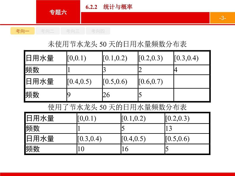 2019届二轮复习(文)2.6.2.2统计与概率课件（33张）03