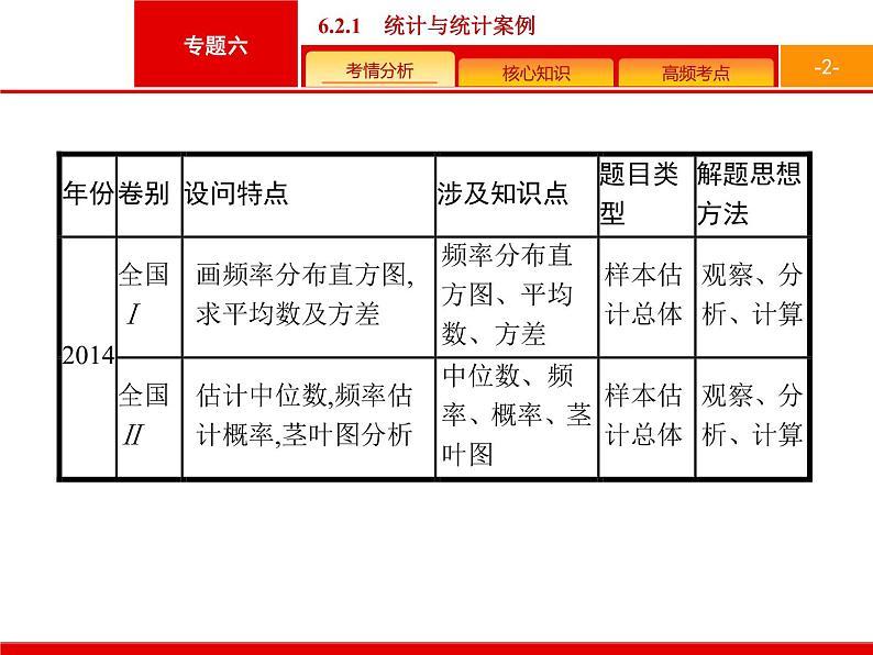 2019届二轮复习(文)2.6.2.1统计与概率大题课件（43张）02