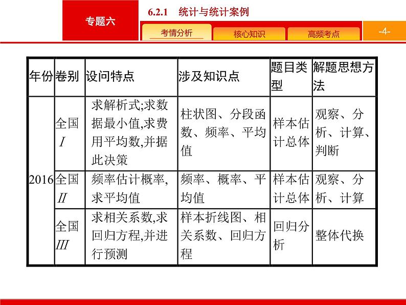 2019届二轮复习(文)2.6.2.1统计与概率大题课件（43张）04