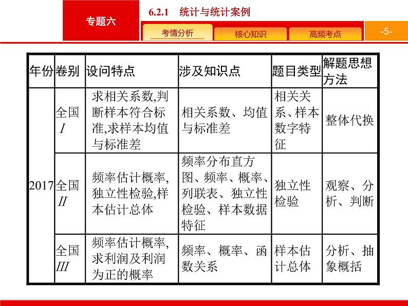 2019届二轮复习(文)2.6.2.1统计与概率大题课件（43张）05