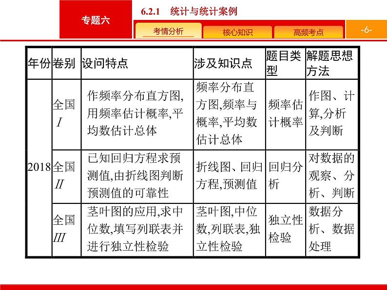 2019届二轮复习(文)2.6.2.1统计与概率大题课件（43张）06