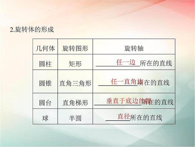 2019届二轮复习（文）第八章立体几何初步第1节课件（37张）（全国通用）04