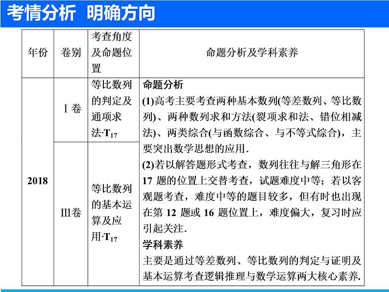 2019届二轮复习（文）等差数列、等比数列课件（25张）02