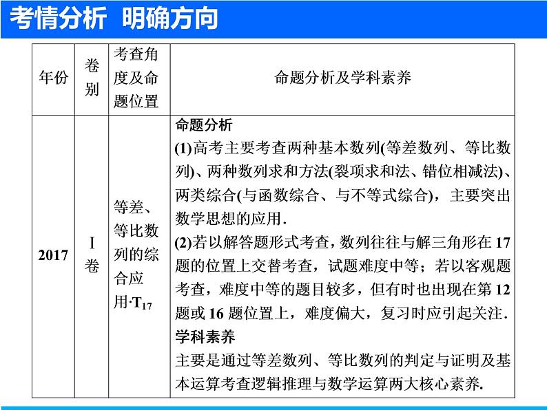 2019届二轮复习（文）等差数列、等比数列课件（25张）03