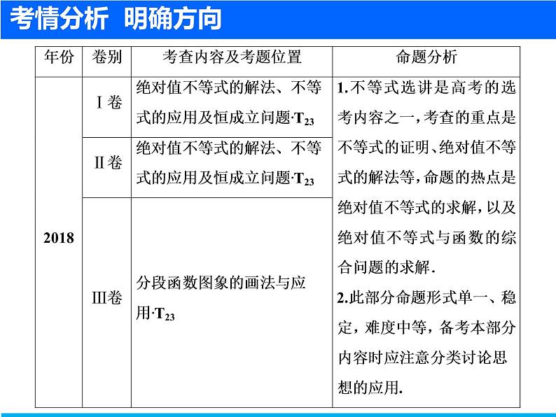 2019届二轮复习（文）不等式选讲(选修4－5)课件（31张）02