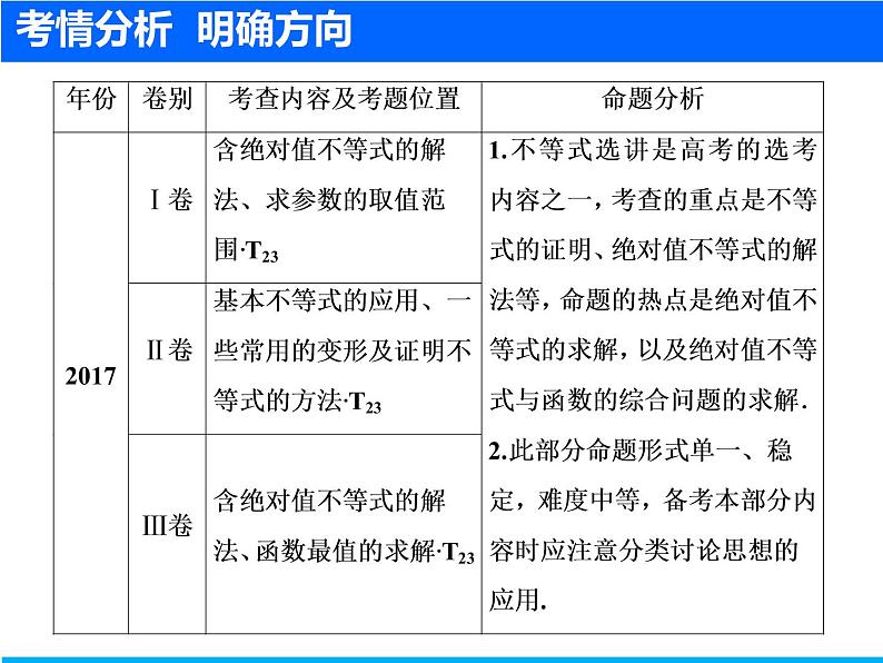 2019届二轮复习（文）不等式选讲(选修4－5)课件（31张）03