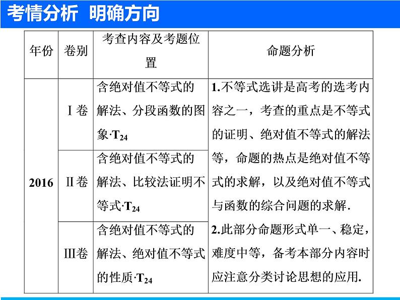 2019届二轮复习（文）不等式选讲(选修4－5)课件（31张）04