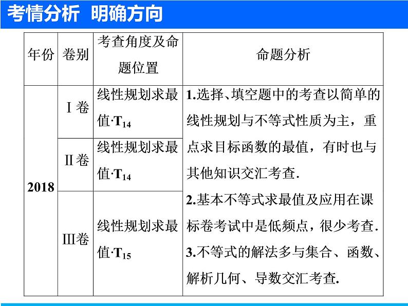 2019届二轮复习（文）不等式课件（37张）02