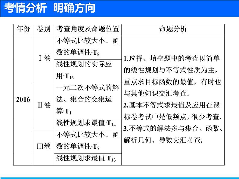 2019届二轮复习（文）不等式课件（37张）04