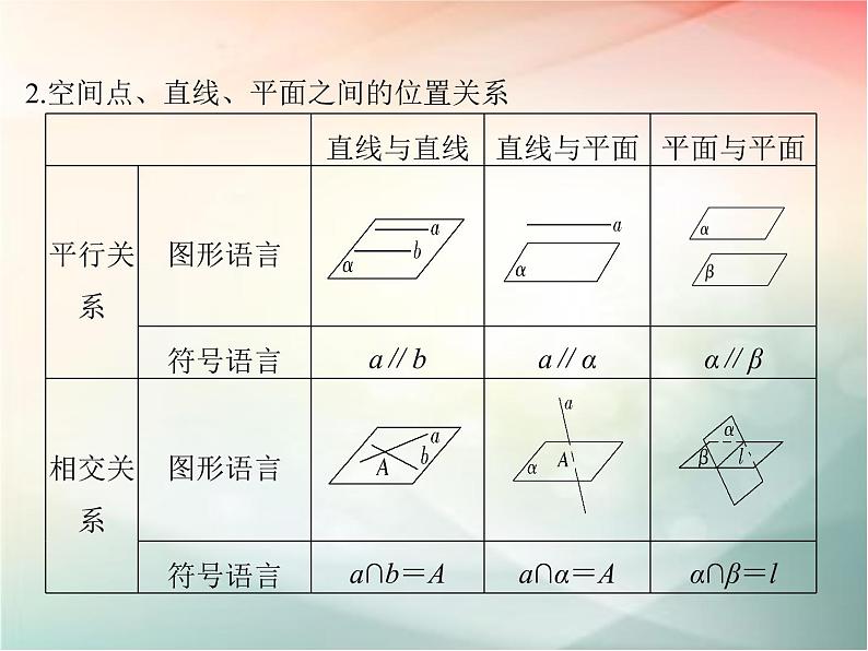 2019届二轮复习（文）第八章立体几何初步第3节课件（34张）（全国通用）04