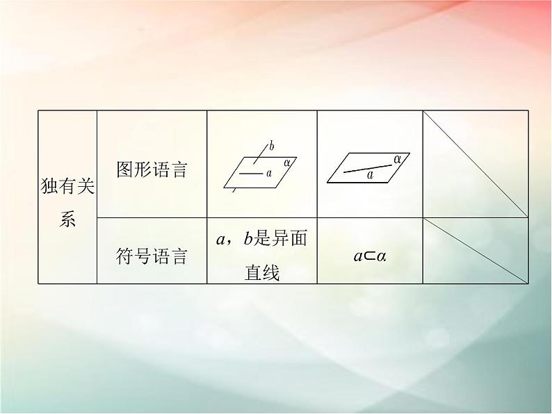 2019届二轮复习（文）第八章立体几何初步第3节课件（34张）（全国通用）05