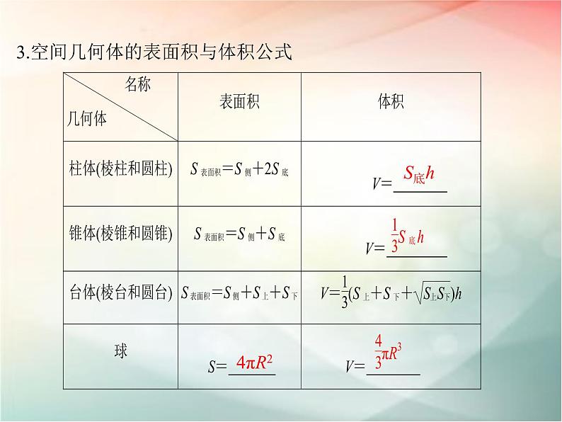 2019届二轮复习（文）第八章立体几何初步第2节课件（34张）（全国通用）05